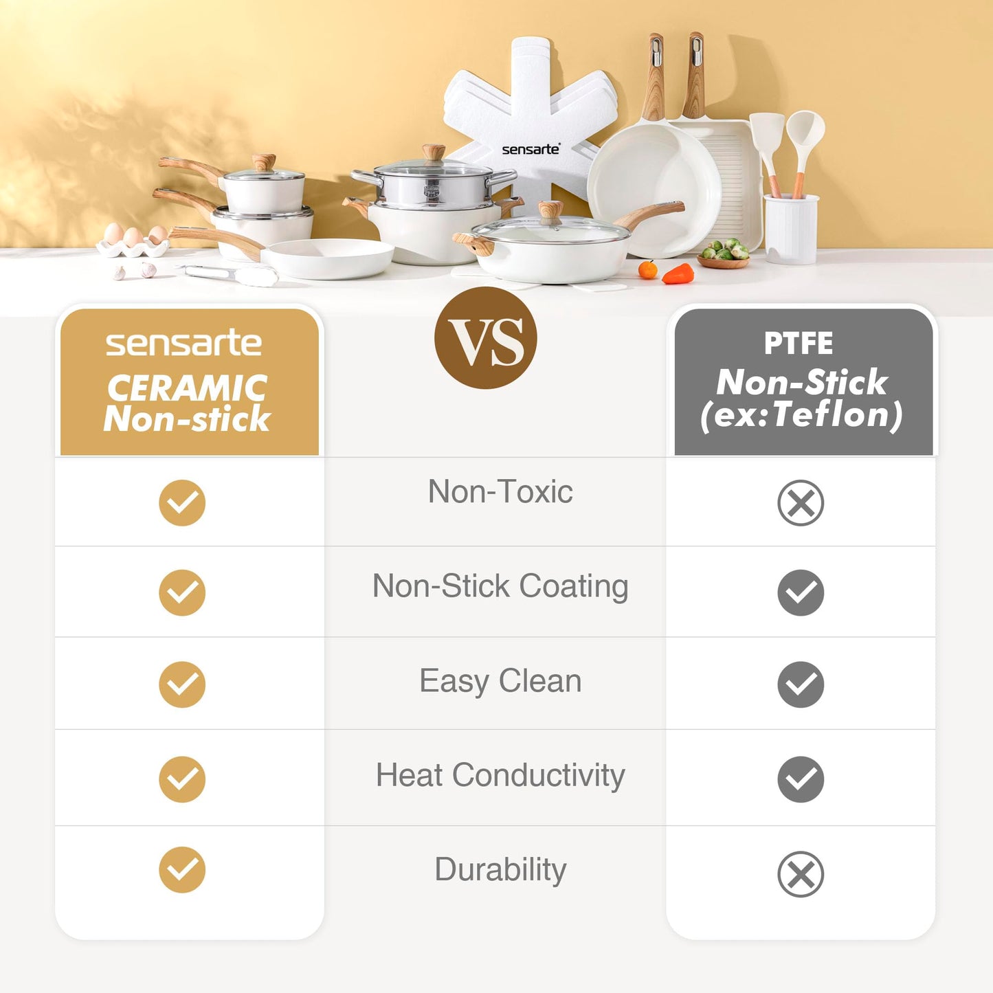 Ceramic Cookware Set, Pots and Pans Set Non stick, 14-Piece Induction Cookware, Non toxic Healthy Non Stick Kitchen Cooking Set, with Frying Pans Set, PFAS PTFE PFOA PFOS Free